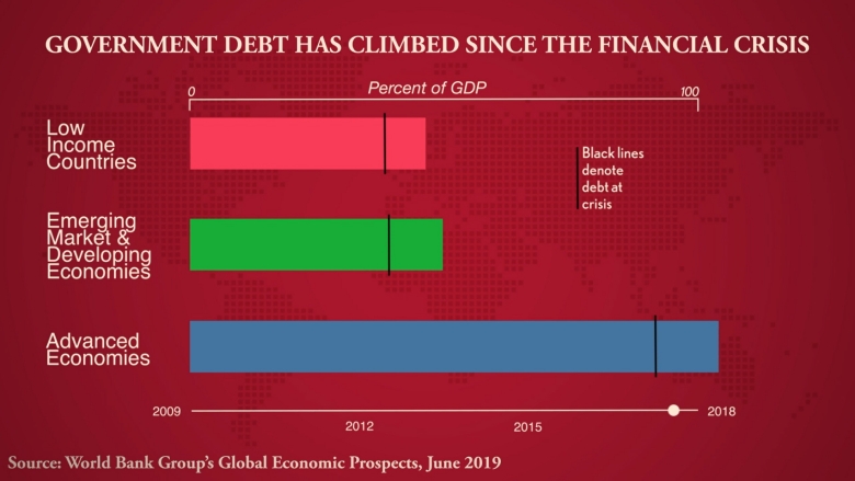 Image result for countries going face economic turndown