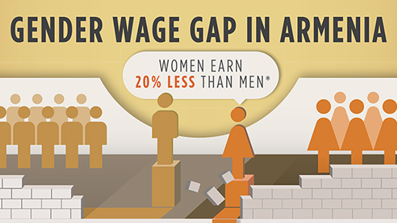 Gender Wage Gap in Armenia