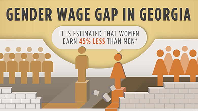 Gender Wage Gap in Georgia