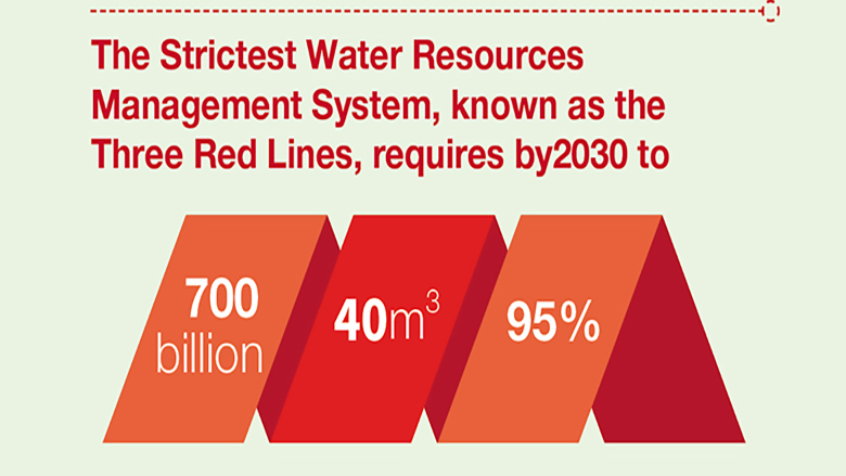 A New Era of Water Governance in China