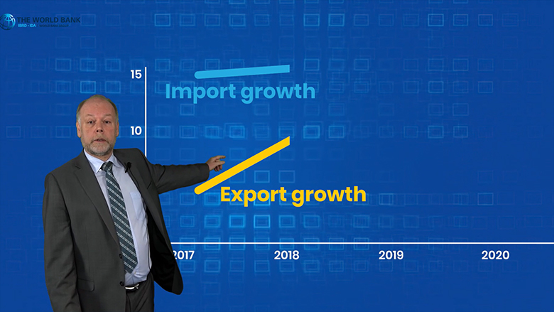 South Asia: Exports Wanted
