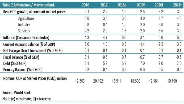 Economy Chart No Man S Sky