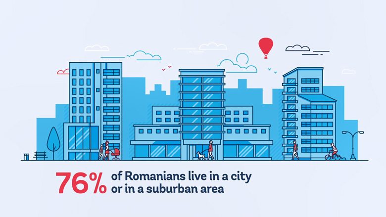 Urban Development Portfolio in Romania