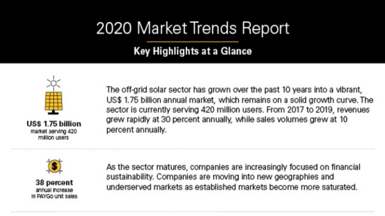 Highlights from the 2020 Off-Grid Solar Market Trends Report