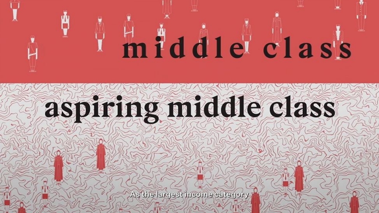 Indonesia’s Aspiring Middle Class