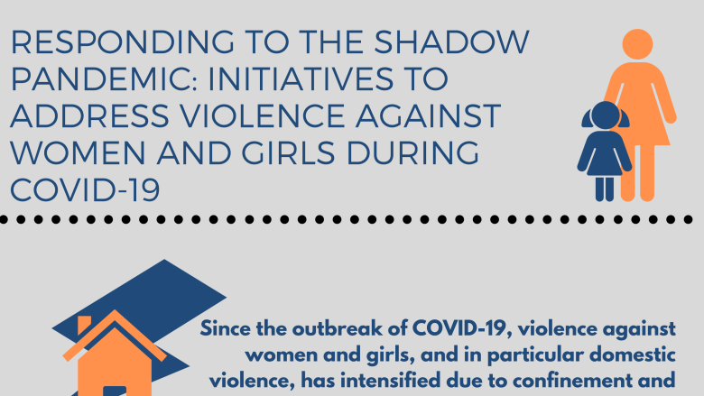 Infographic: Responding to the shadow pandemic - Initiatives to address violence against women and girls during COVID-19