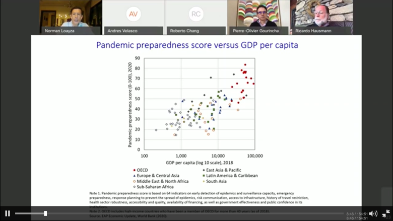 Macroeconomic Policy in the Time of COVID-19: A Primer for Developing Countries
