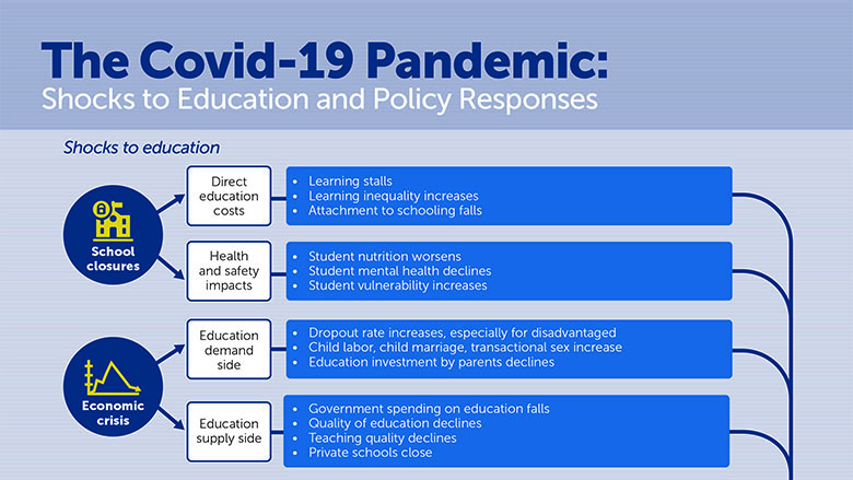 pandemic impact on education essay