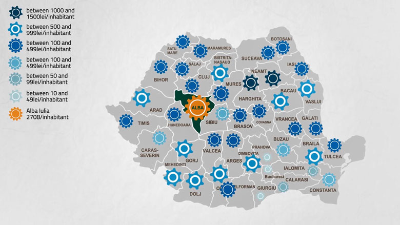 Priority Projects for Long-term City Development in Romania