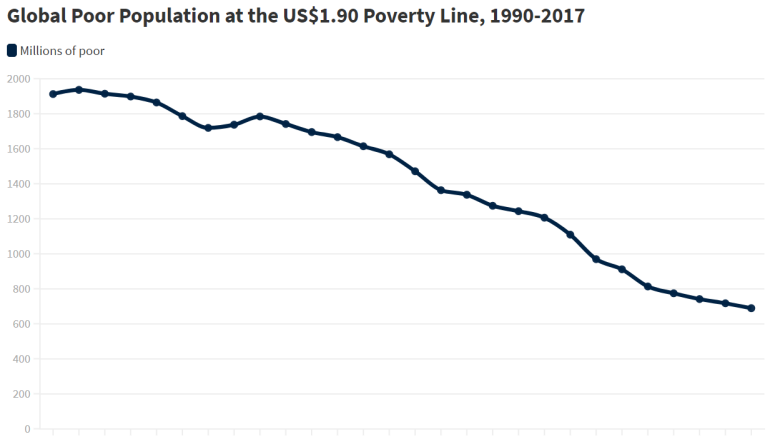 Реферат: Poverty Essay Research Paper PovertyPoverty is defined