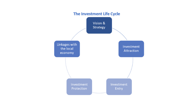 ways to attract foreign direct investment