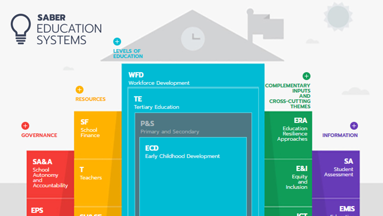 Policy review report: early childhood care and education in Brazil