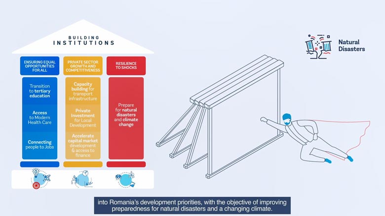 Romania Country Partnership Framework
