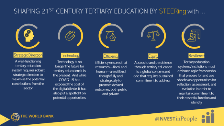 Tertiary Education Overview