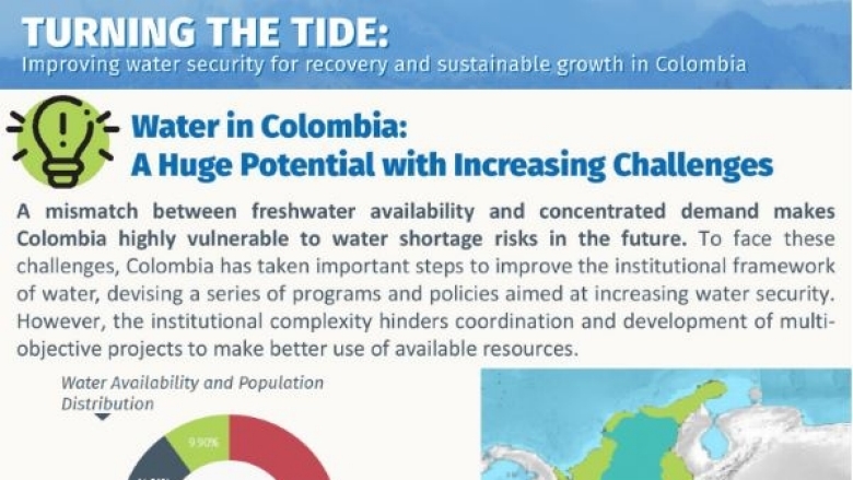 Turning the Tide: The Digital Future of Water Management