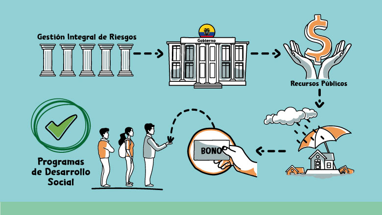 Ecuador: Estrategia de gestión financiera ante el riesgo de desastres