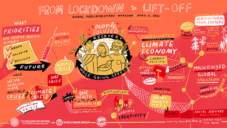 From Lockdown to Liftoff
