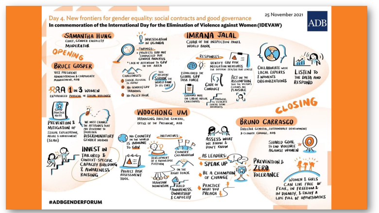 ADB Forum on Gender