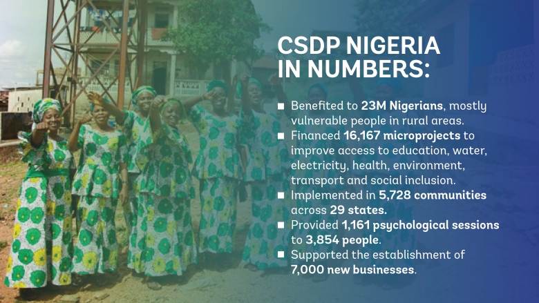 Nigeria: The Community-Led Approach that is Helping Inclusive Development
