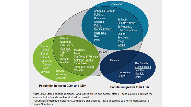 The World Bank