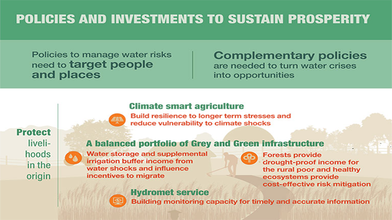 Infographic of policies and investments to sustain prosperity 