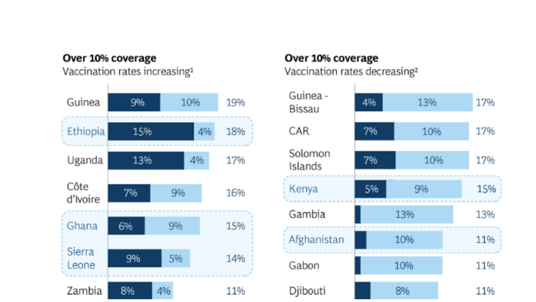 graphic-of-vaccination-rates-1.png