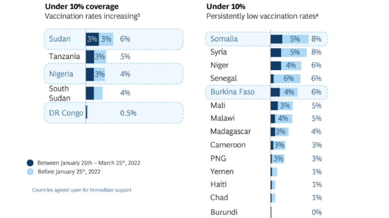graphic-of-vaccination-rates-2.png