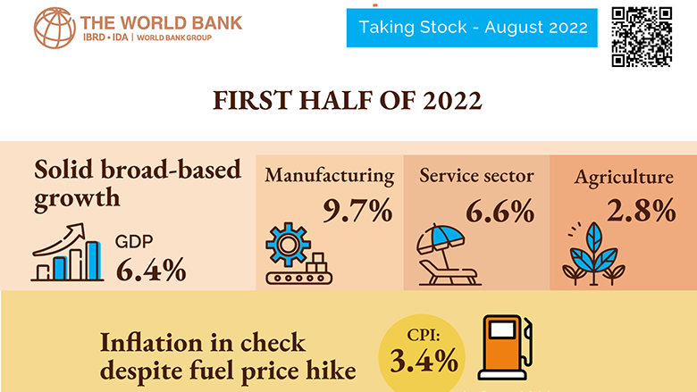 Vietnam Economic Update, August 2022  