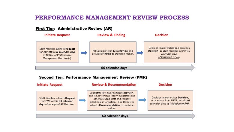 PRS