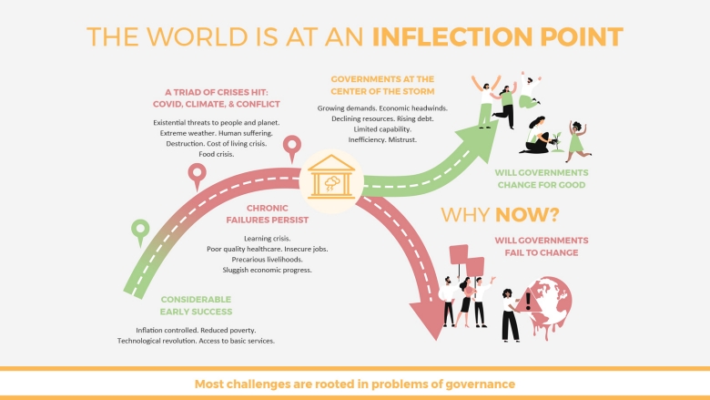 Inflection point, Future of government 