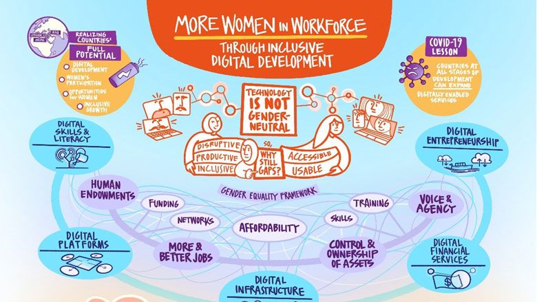 Mashreq's Women’s Work in the Digital Sector