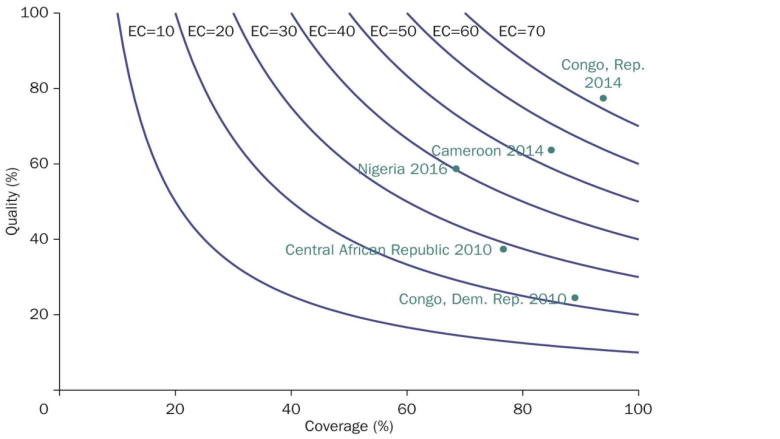 Coverage versus Quality of Antenatal Care