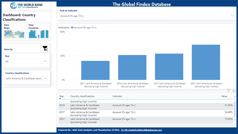A Screen shot from the Global Findex 2021 data