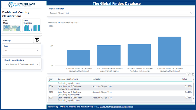 SEM Database Home Page