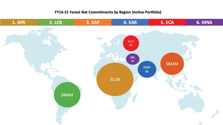 Global map of forest and landscape investments