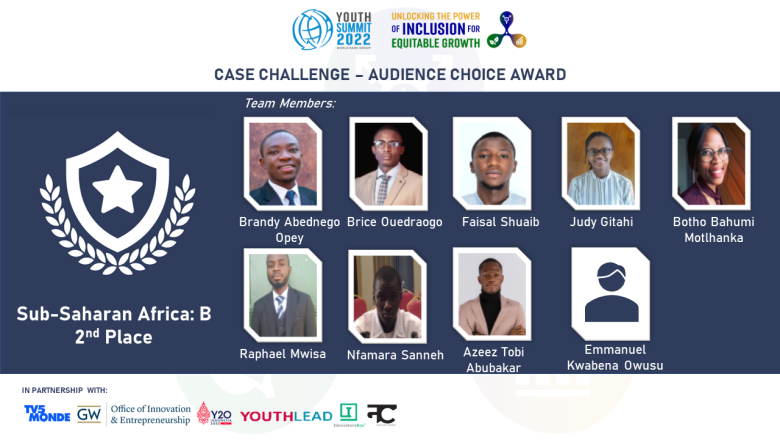 Youth Summit 2022 - Case Challenge Winner