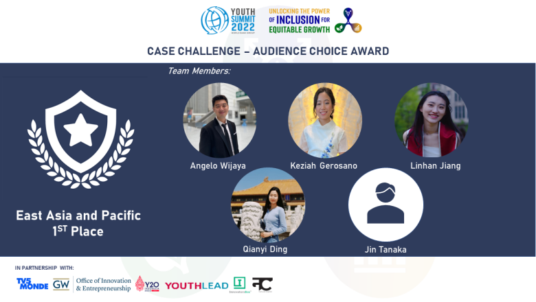 Youth Summit 2022 - Case Challenge Winner