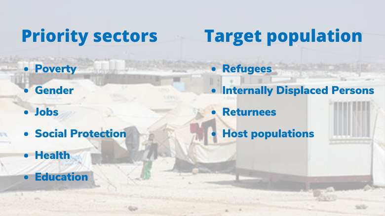 Priority Sectors BEFD 2022
