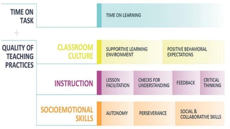 Teach primary framework