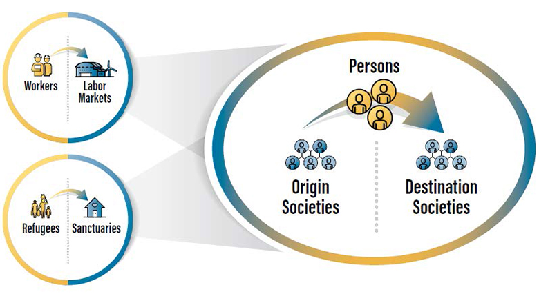 WDR 2023—A cicular diagram of Figure 2.1 From Labor Markets and Protection to a More Holistic Perspective
