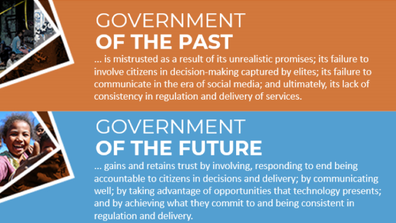 Priductivity, Future of Government 