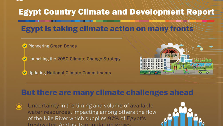 Egypt Country and Climate Development Report