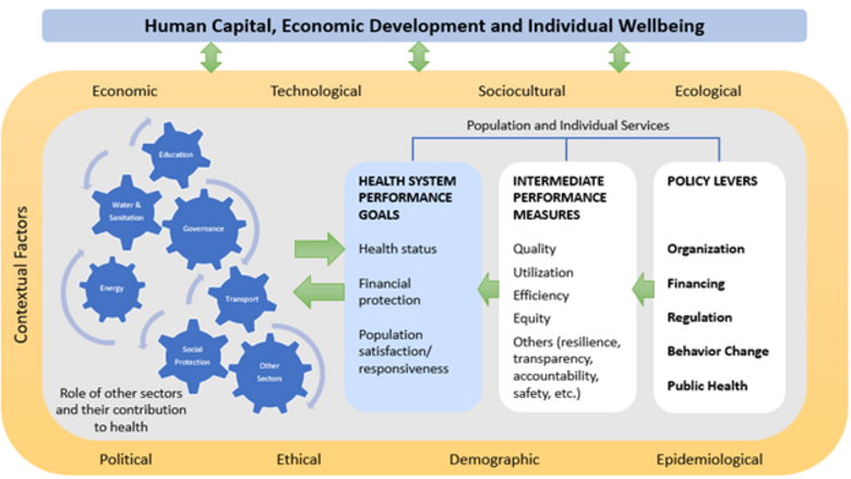 The World Bank Health Systems Flagship Program Framework