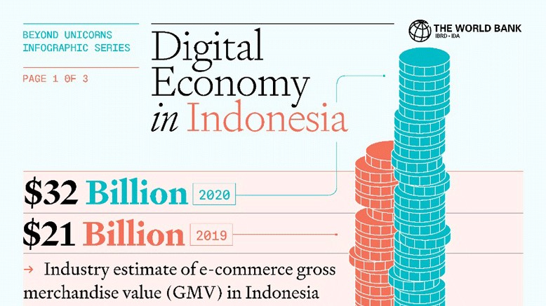 Digital Economy in Indonesia