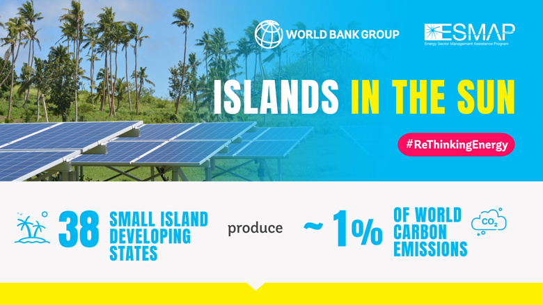 Infographic | Islands in the Sun