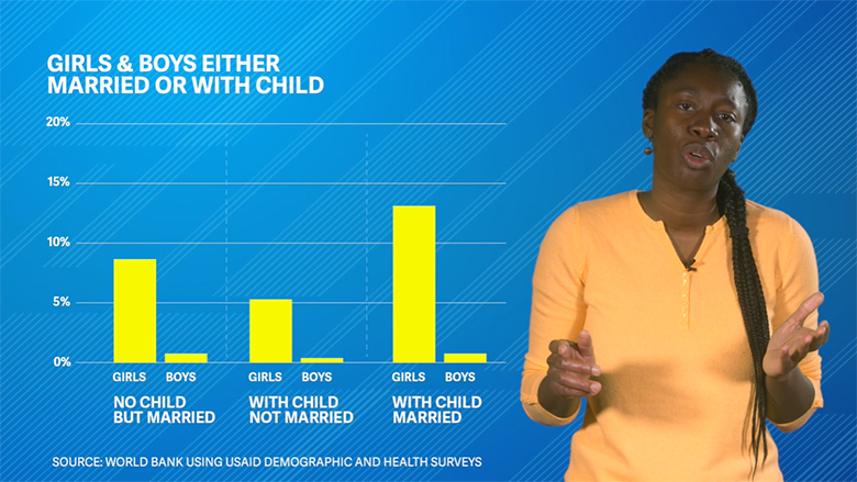 Focus on Girls: Data on Adolescent Girls in Western and Central Africa