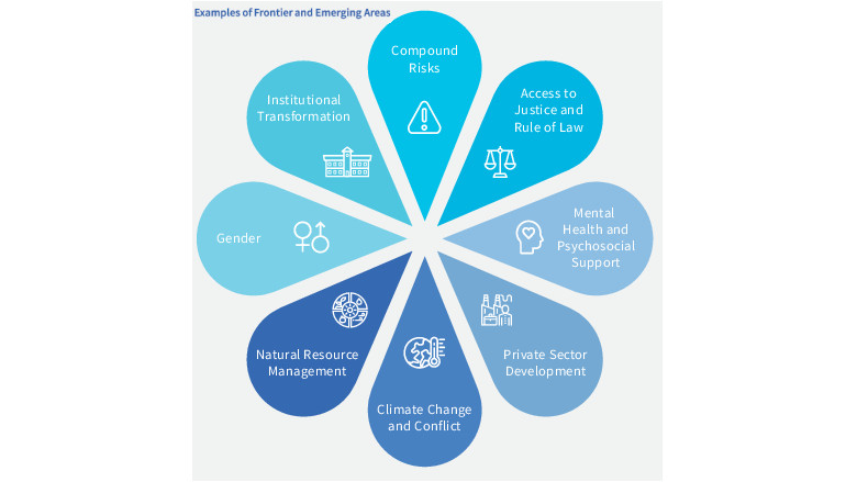 Examples of Frontier and Emerging Areas
