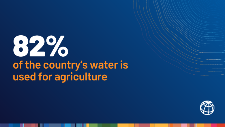82 percent of the Dominican Republic water is used for agriculture