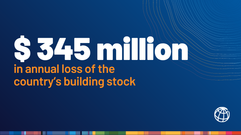 $ 345 million in annual loss of the Dominican Republic country building stock