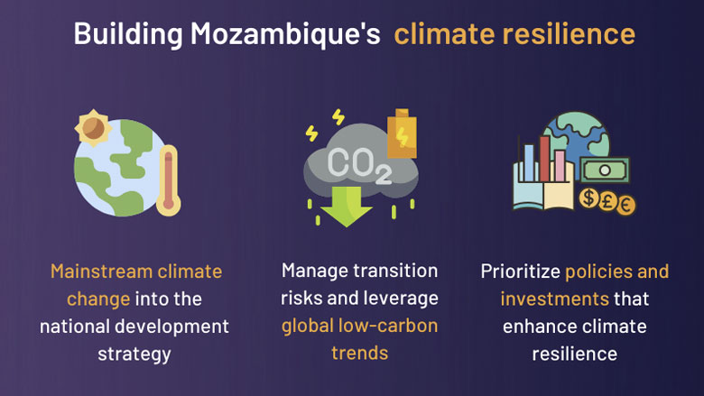 Infographic: Mozambique Country Climate and Development Report (CCDR)